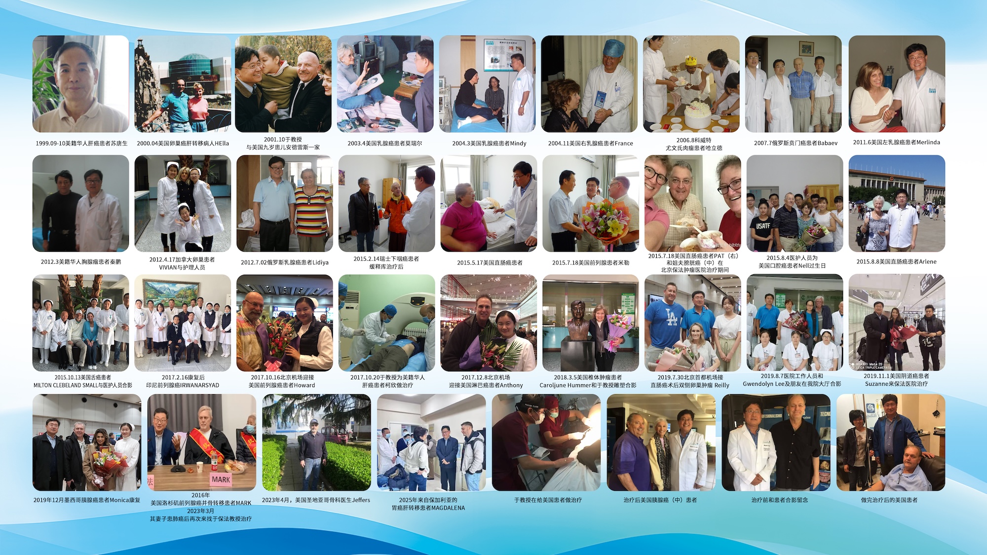 International Patient Cases Overview 1