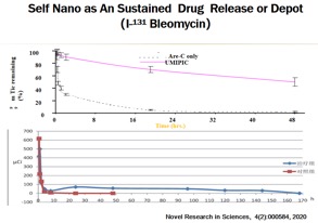 Cancer interception mechanism