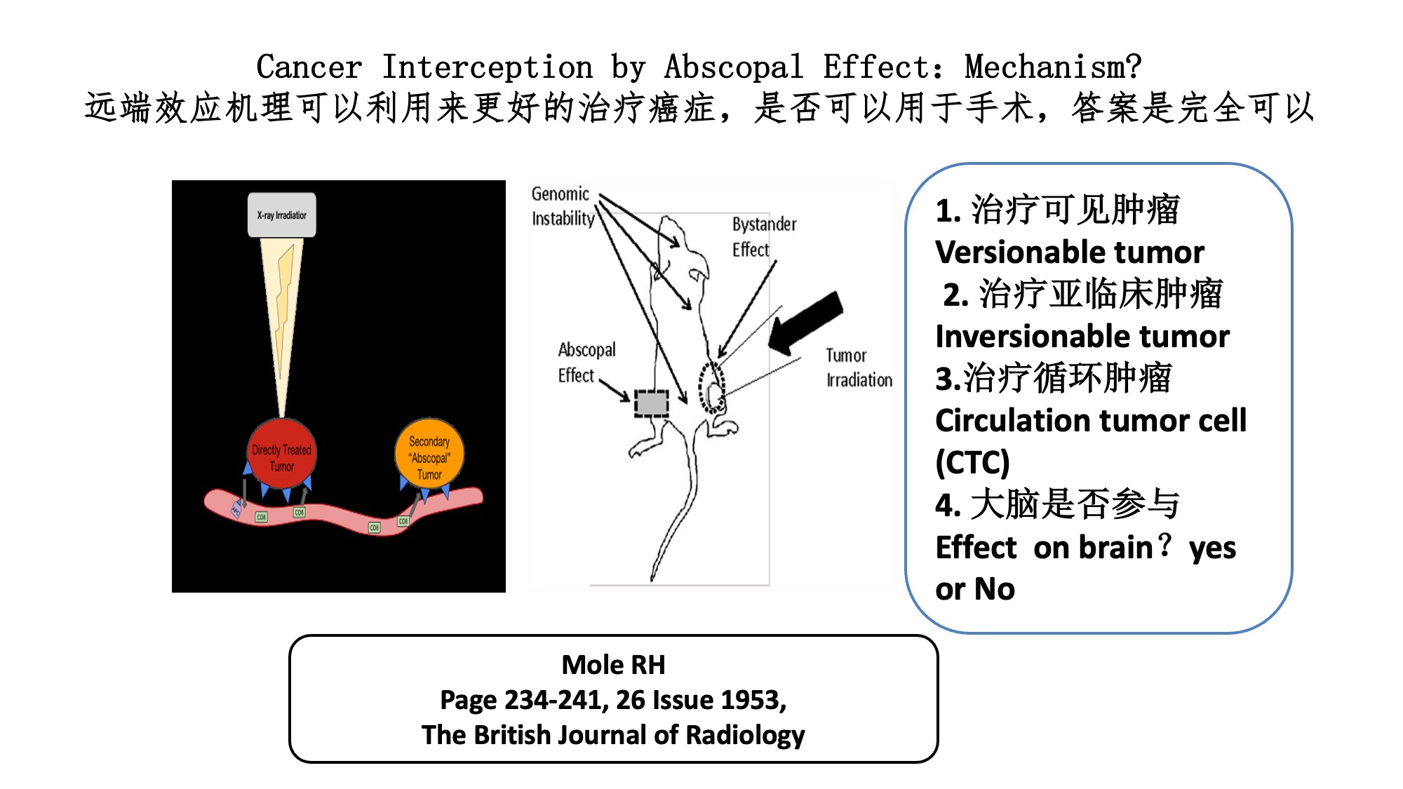 Intratumoral Lu-177 Therapy