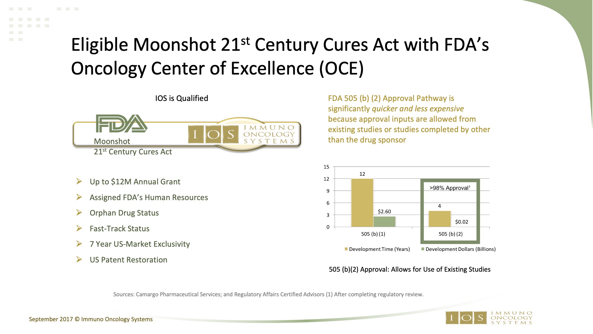 FDA 505(b)(2) approval pathway and Moonshot eligibility